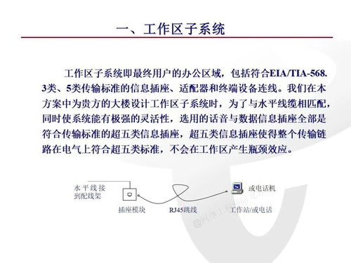 网络工程师必知的综合布线系统基础知识