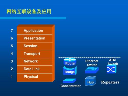 综合布线网络第二讲ppt