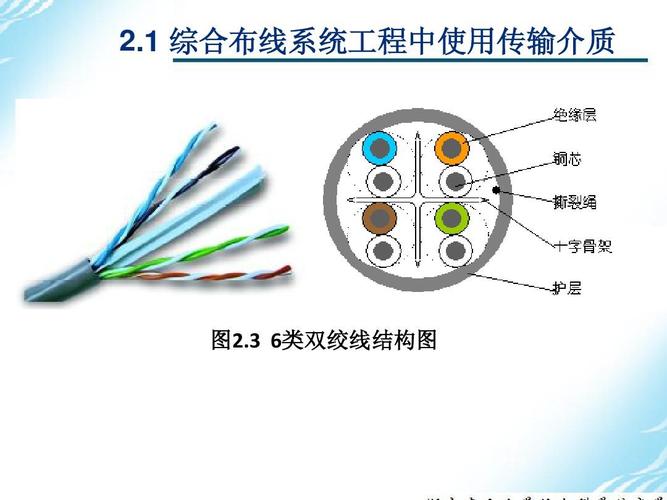 综合布线系统工程产品选型ppt